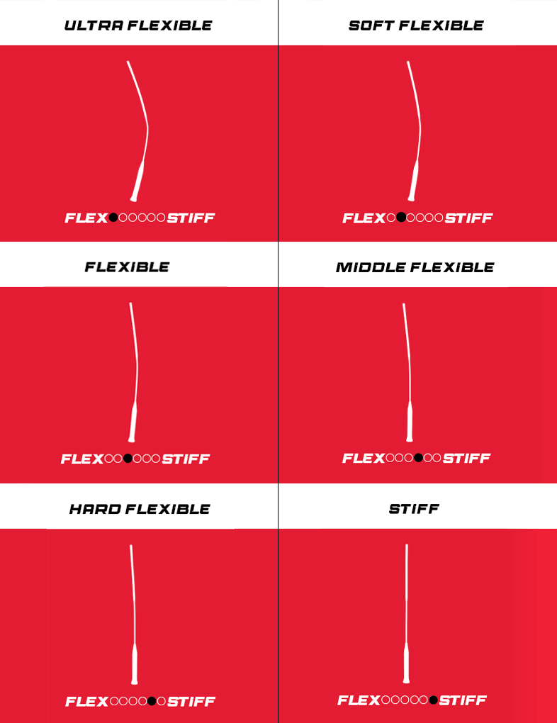 Racket Buying Guide | Li-Ning India