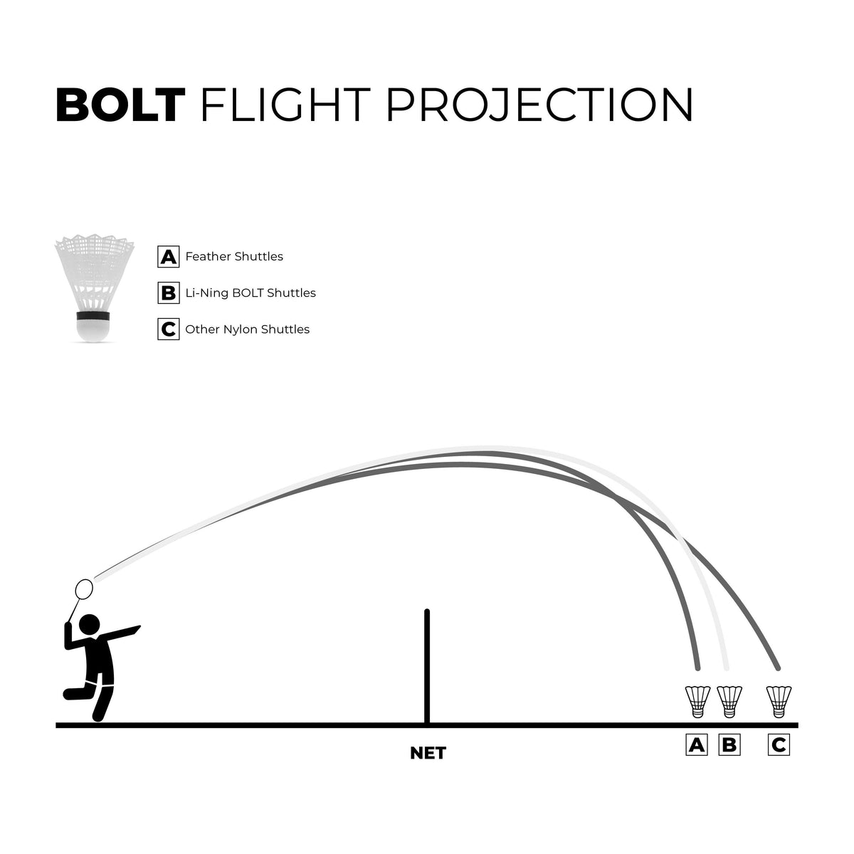 Bolt Gold White