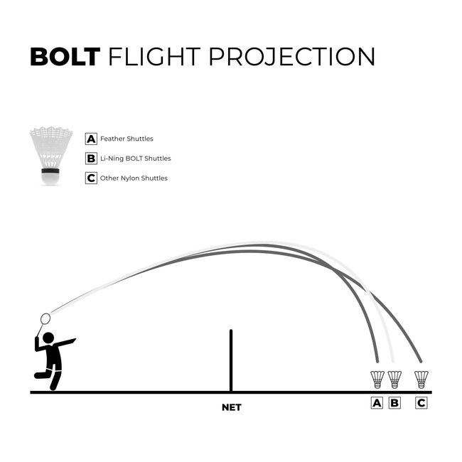 Bolt Gold White