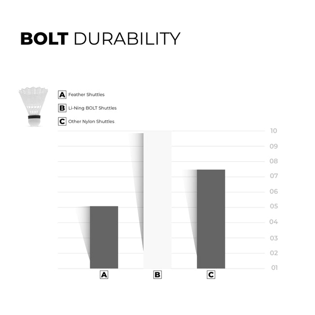 Bolt Gold White