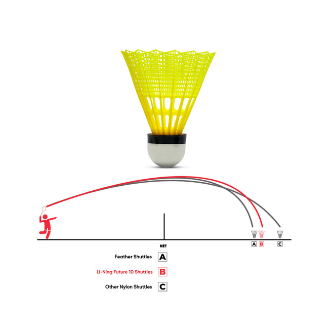 Future 10 (Yellow)